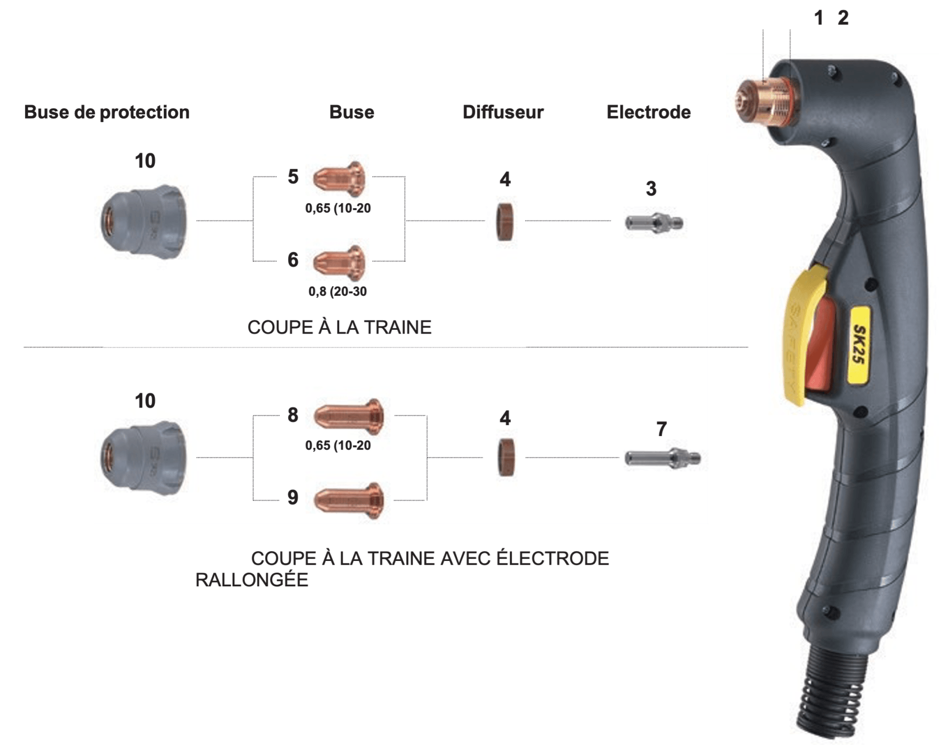 Détails torche PLASMA SK25