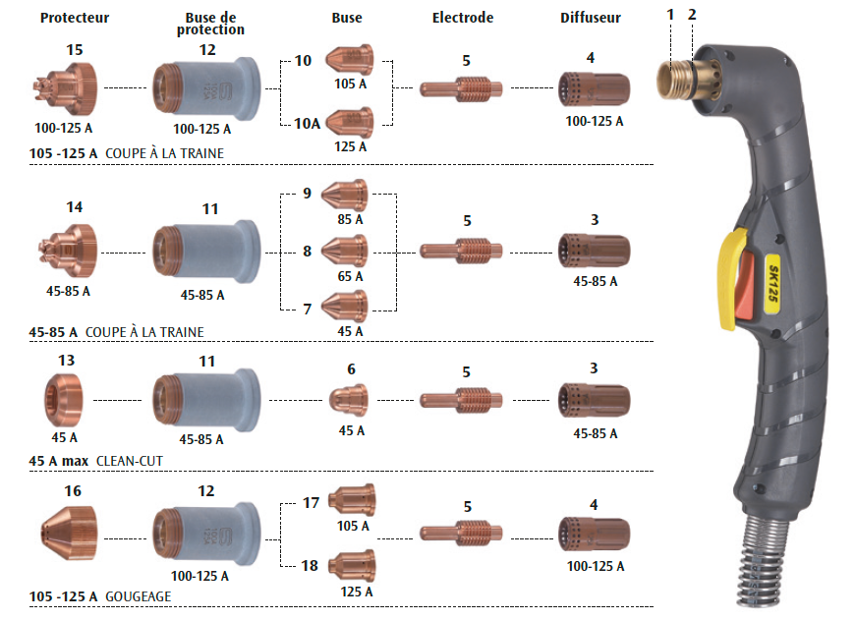 Détails torche PLASMA SK125