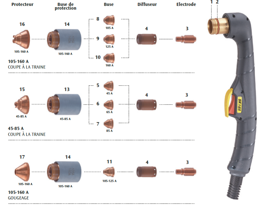 Détails torche PLASMA SK165