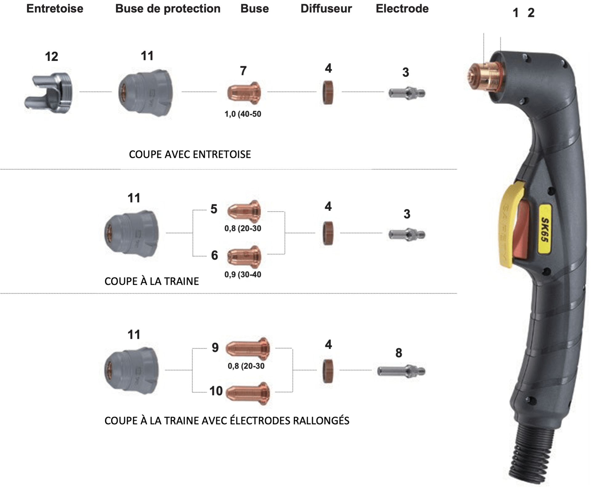 Détails torche PLASMA SK65