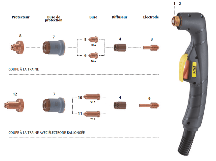 Détails torche PLASMA SK75