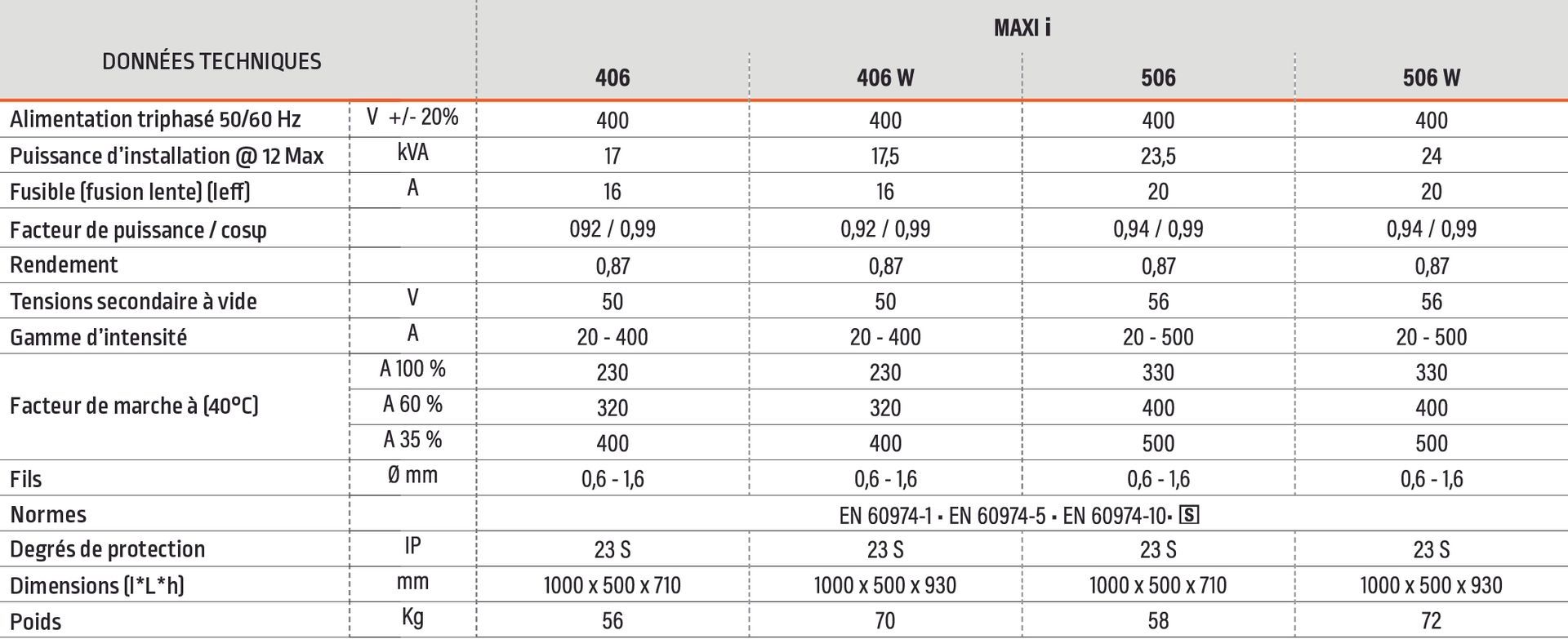 Poste de soudure CEA MAXI I tableau technique
