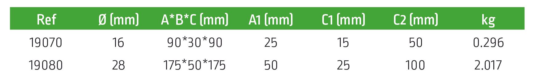 TF•équerre pour table de soudage tableau technique