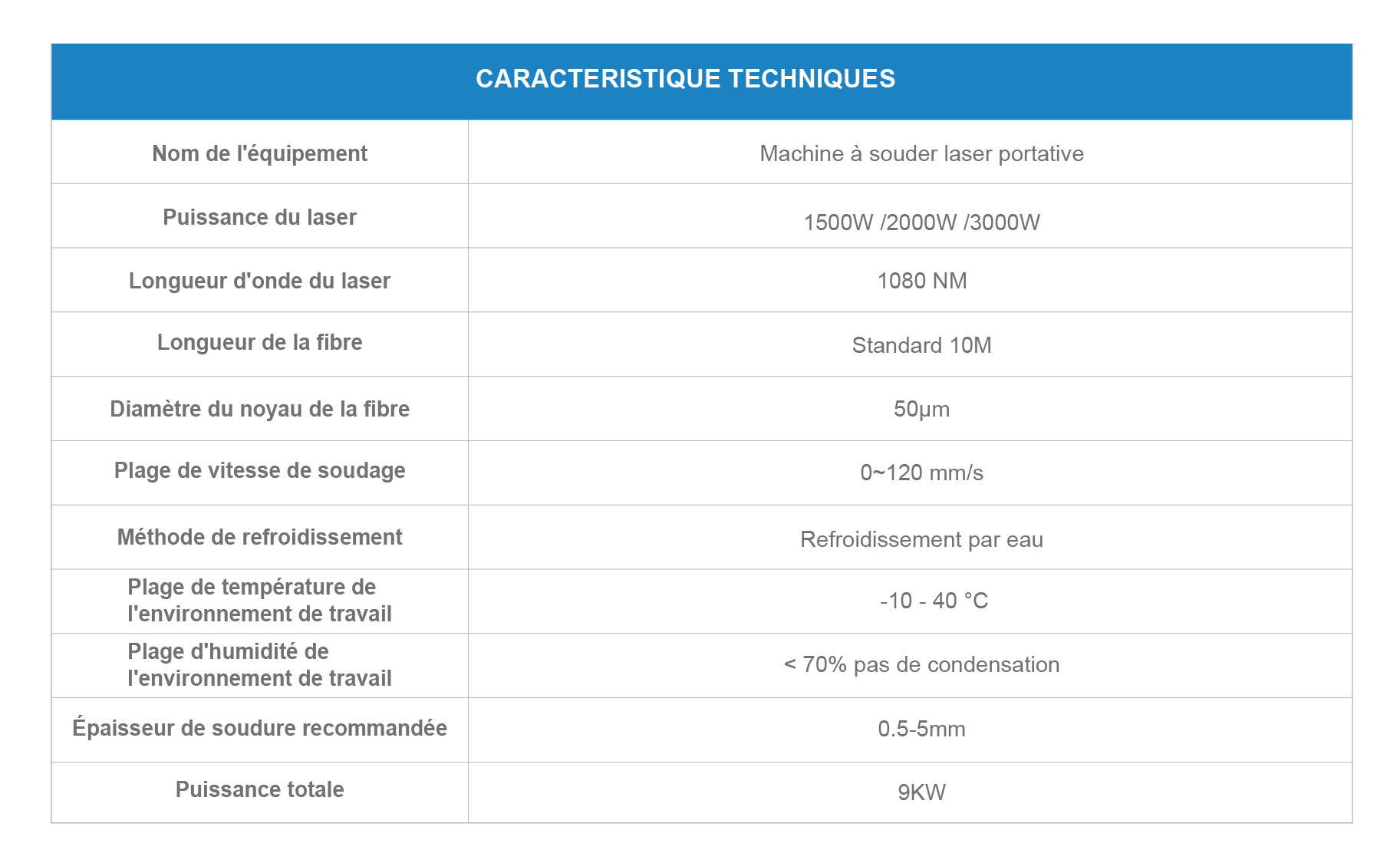 caractéristique technique soudage laser manuel