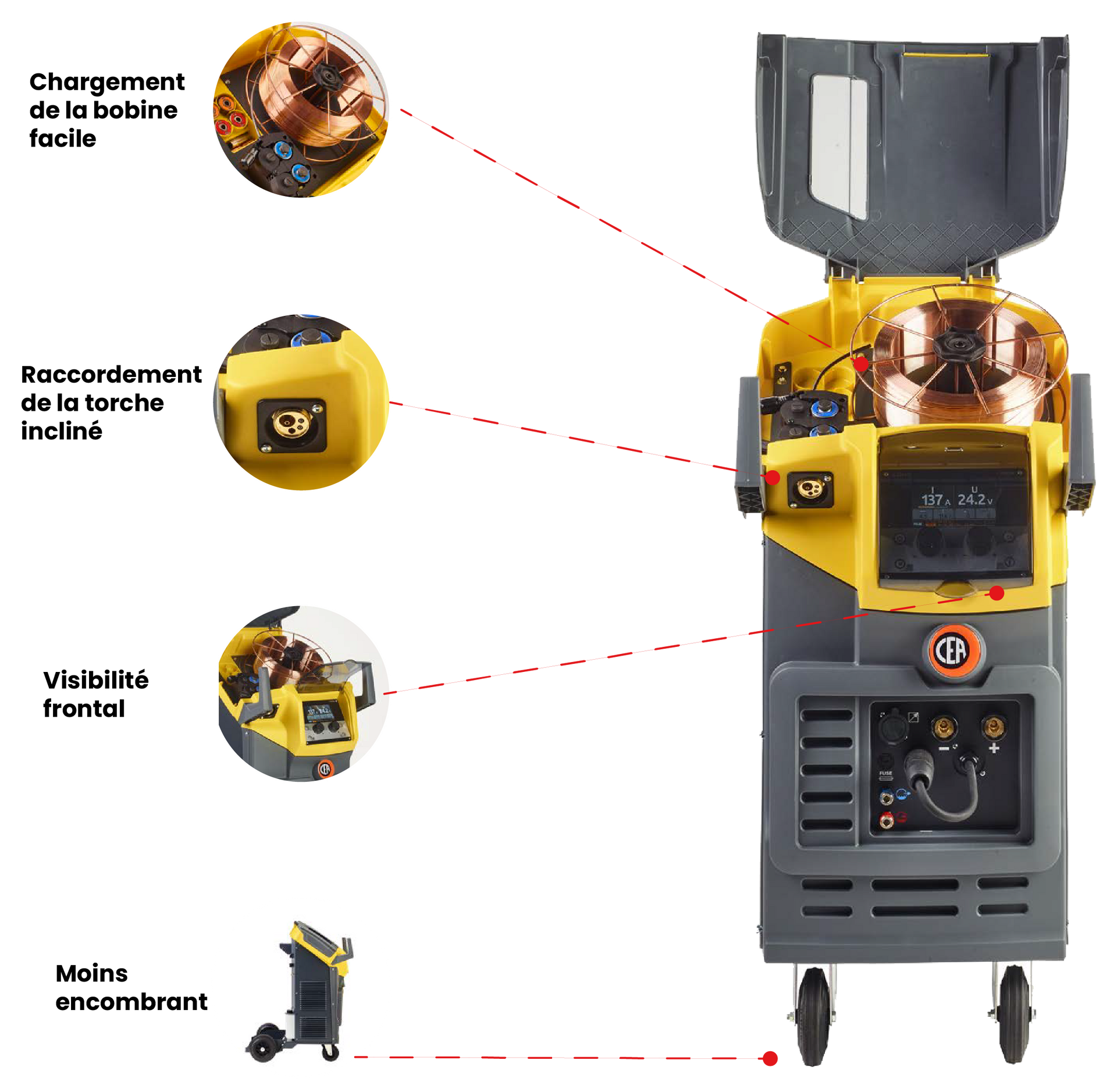 Poste CEA dogma et dogma pulse descriptif