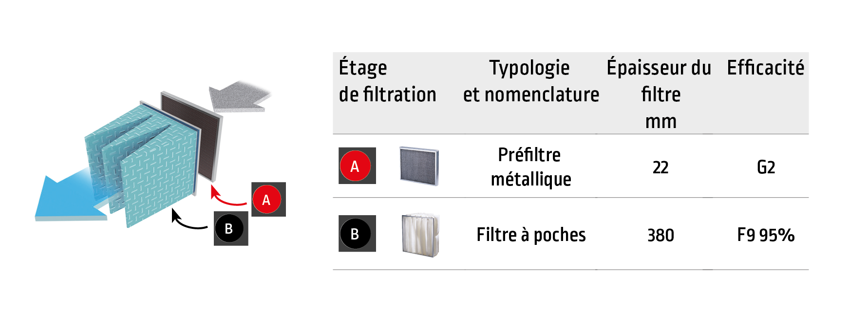 Table aspirante applications filtration