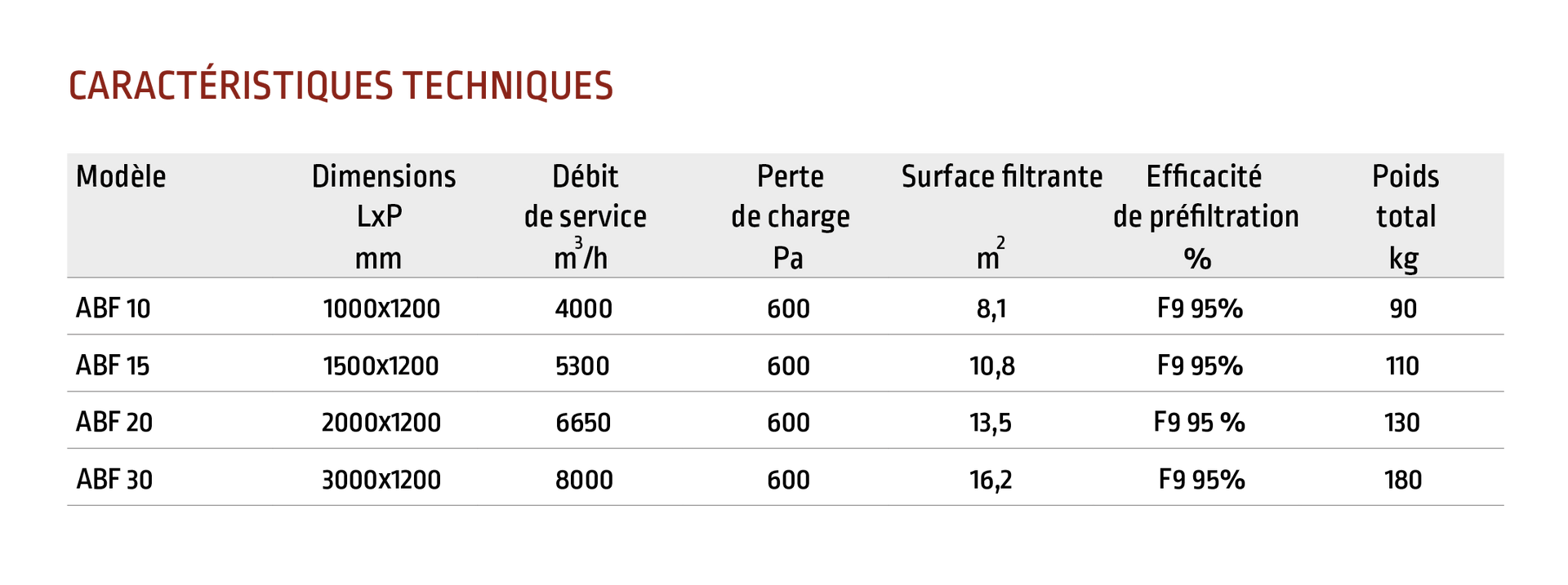 Table aspirante applications caractéristiques techniques
