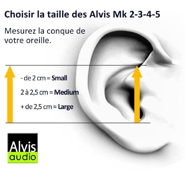 Bouchon d'oreille PIMk4 mesure