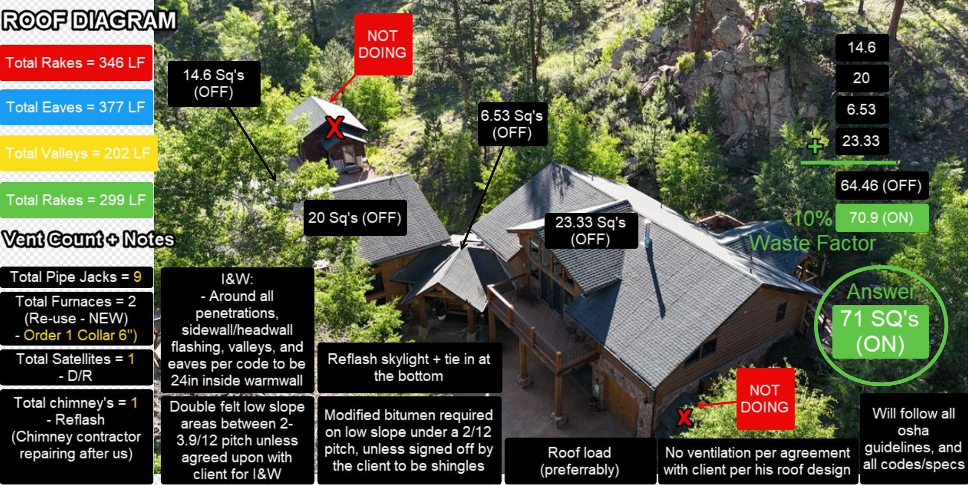 Aerial view of a home with inspection notes, highlighting areas of concern. Green indicates compliance, red indicates issue.