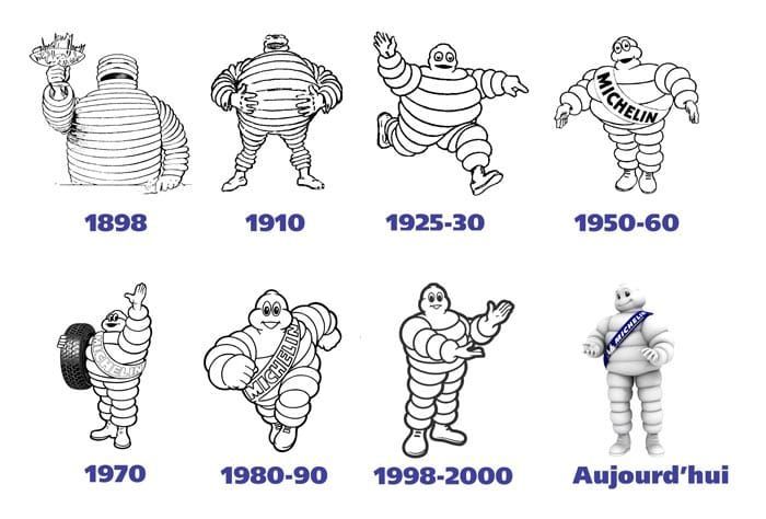 A drawing of a michelin man from 1898 to 2000