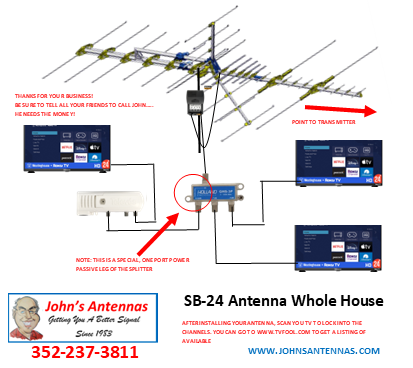 SKYBLUE SB 48 ANTENNA DIY Kit W/ FREE SHIPPING