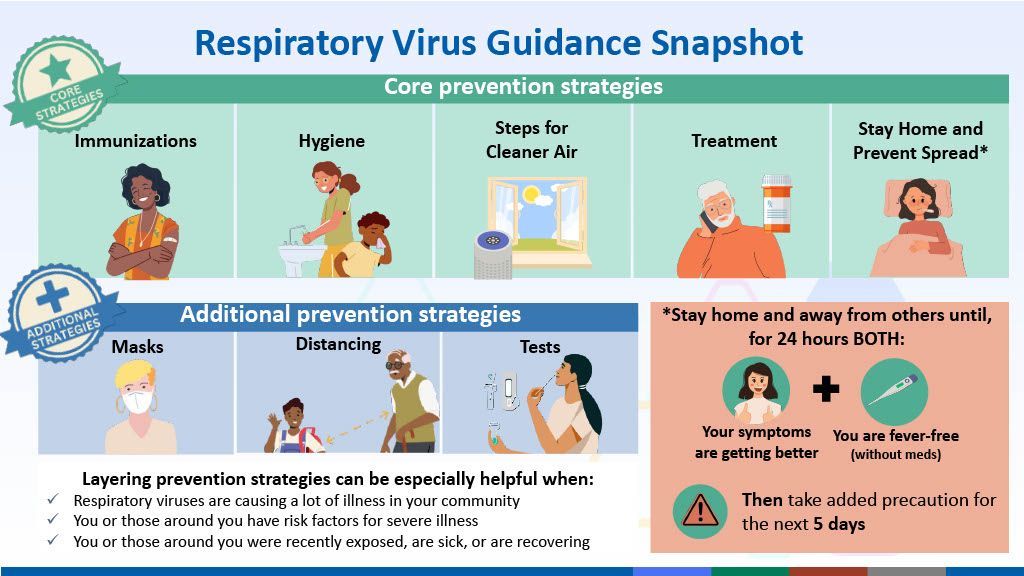 It is a snapshot of a respiratory virus guidance snapshot.