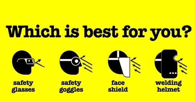 Which is best for you? safety glasses, safety goggles, face shield, welding helmet.