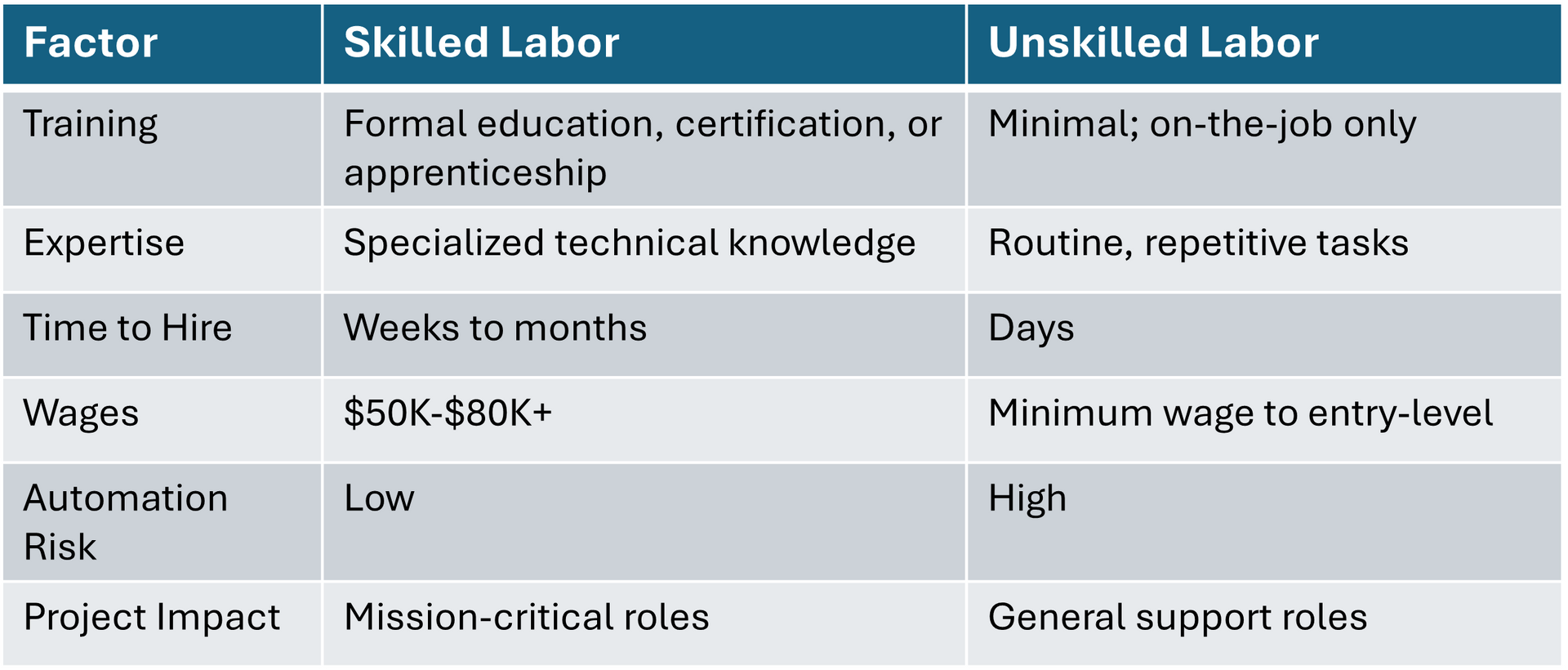 Skilled Labor Guide For Employers | Nesco Resource