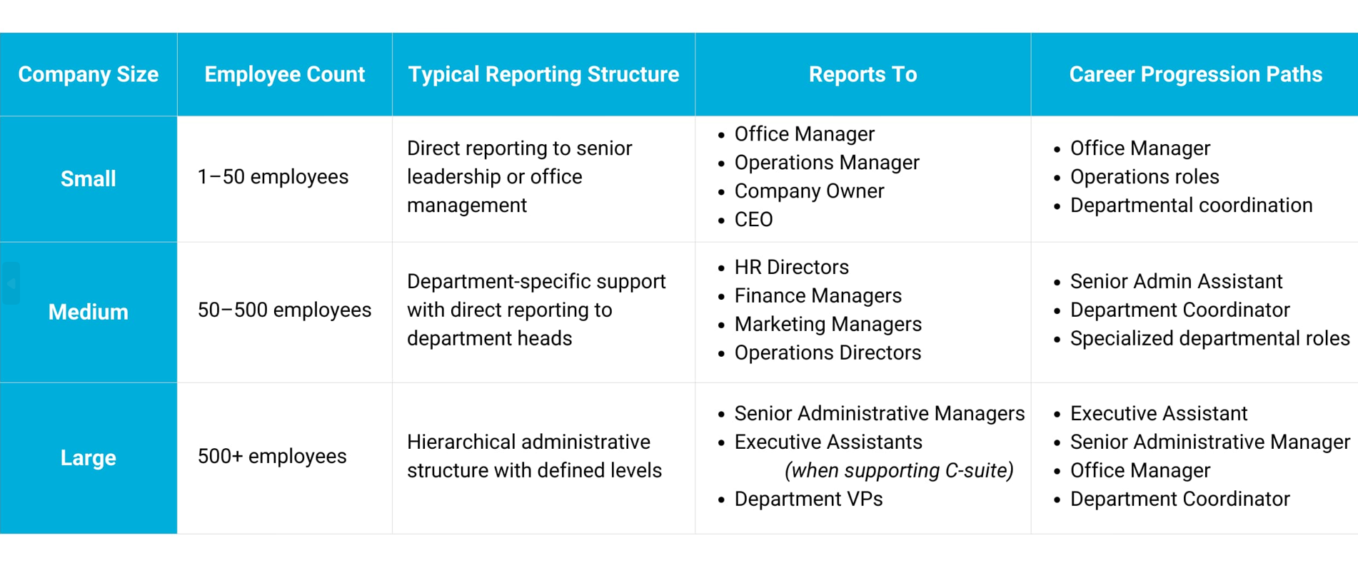 Administrative Assistant Job Description | Nesco Resource