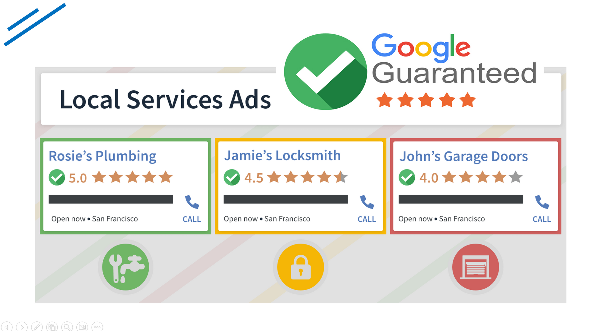 A google guaranteed local services ad for a locksmith , plumbing , and garage door company.