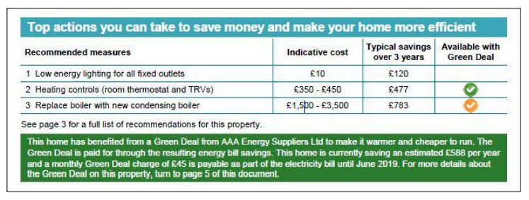 Green Deal Recommendations