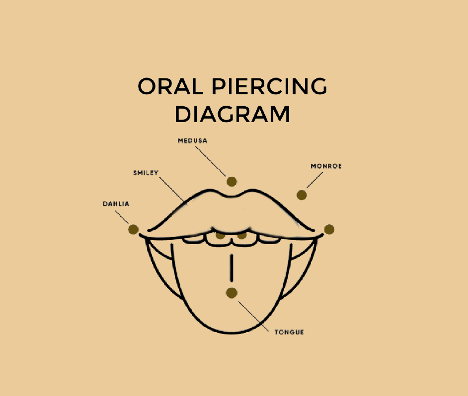 Piercings Near Me San Antonio, TX