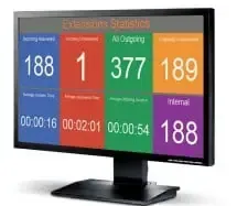 Monitor Displaying Extension Statistics — Pacific Telephone & Data In Cardiff, NSW