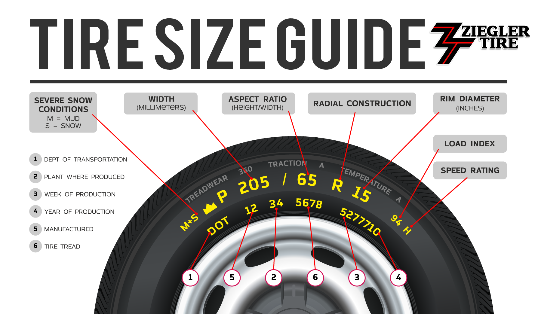 Ziegler Tire - Tire Size Guide