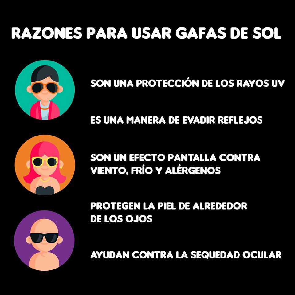 Razones Para Usar Gafas De Sol