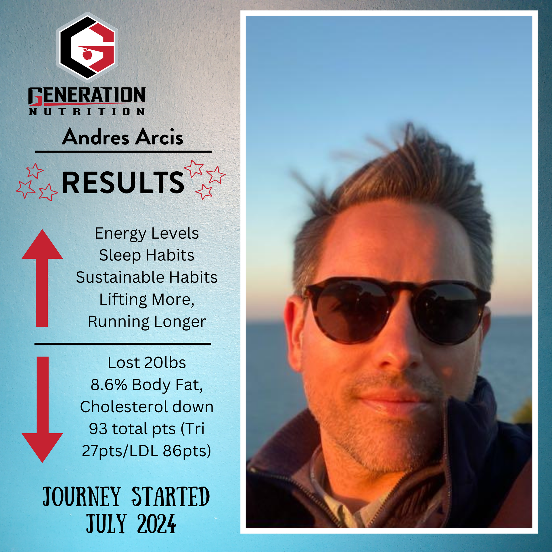A man wearing sunglasses stands in front of an advertisement for generation nutrition