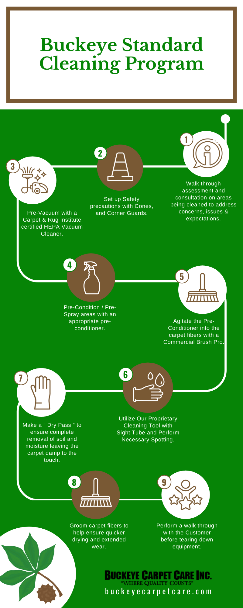 Professional Carpet Cleaning Columbus, OH Buckeye Carpet Care Inc