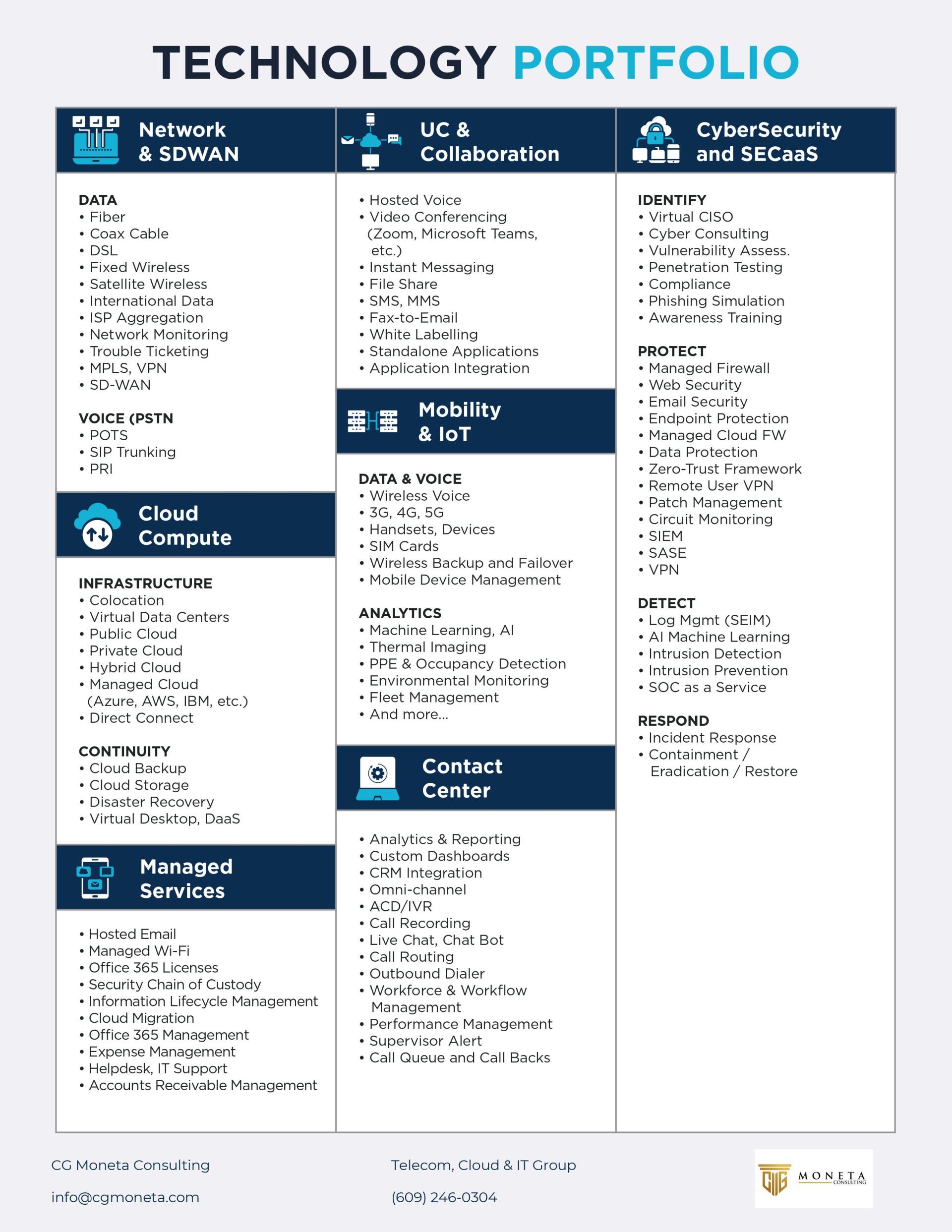 Our Technology Portfolio