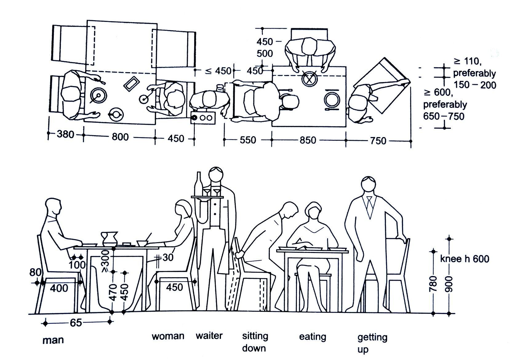 SPRING BLOG 2025 : THE DINING ROOM