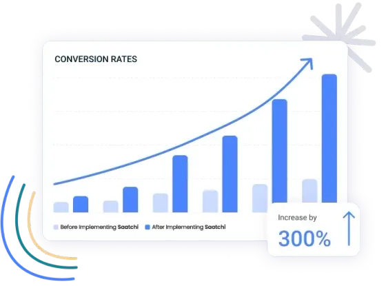 A graph showing a growth in conversion rates