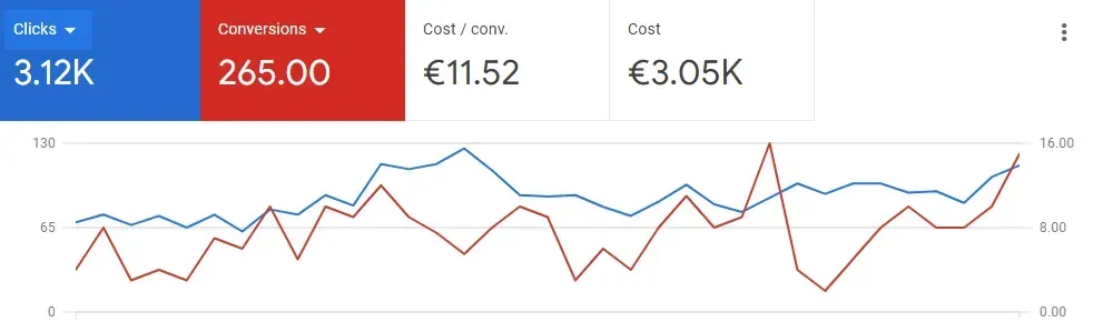 Casestudy Marketing SEO Gevelrenovatie