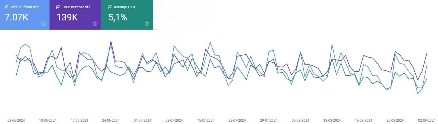 Casestudy Marketing SEO Gevelrenovatie