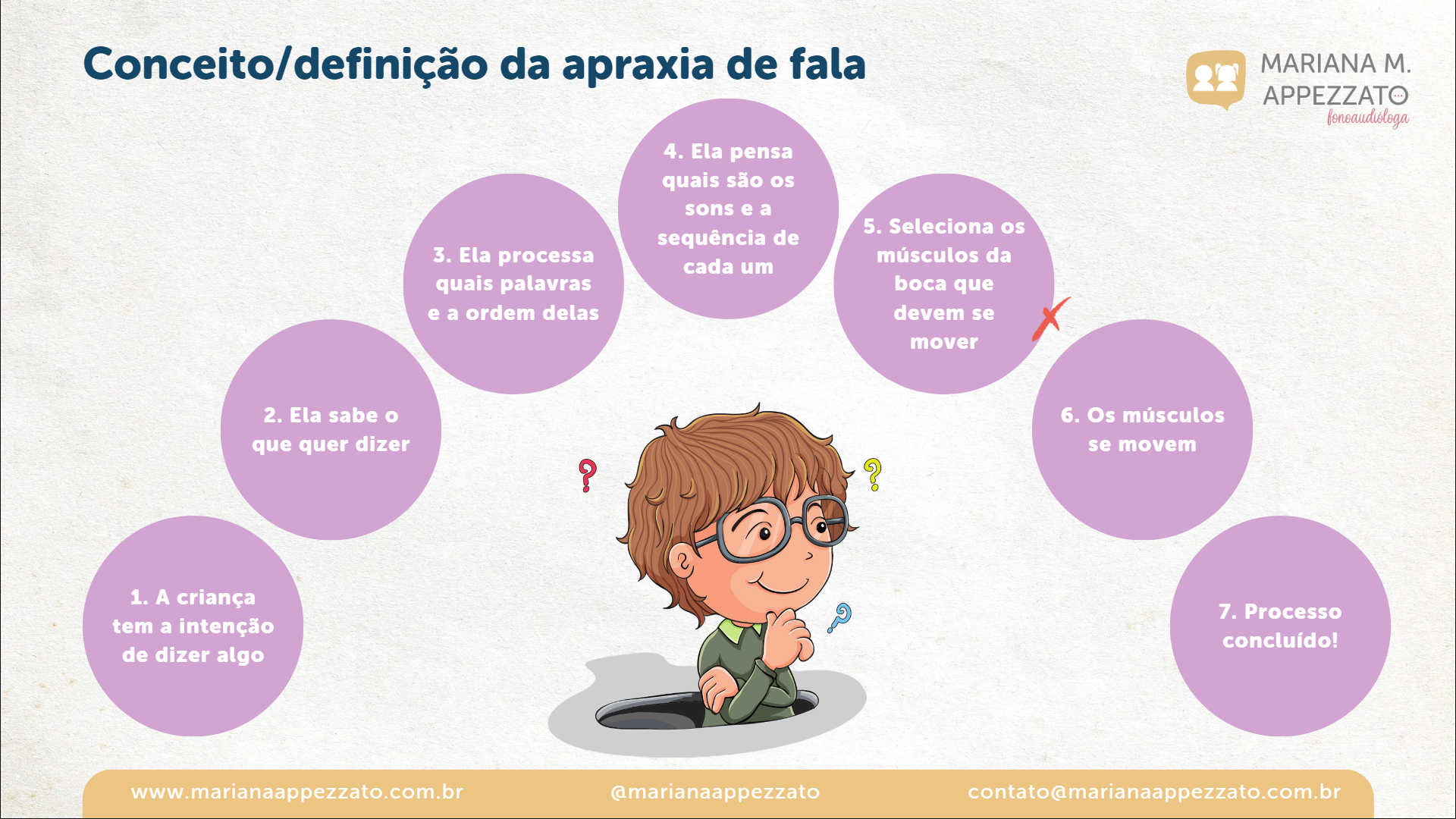 Apraxia de Fala na Infância