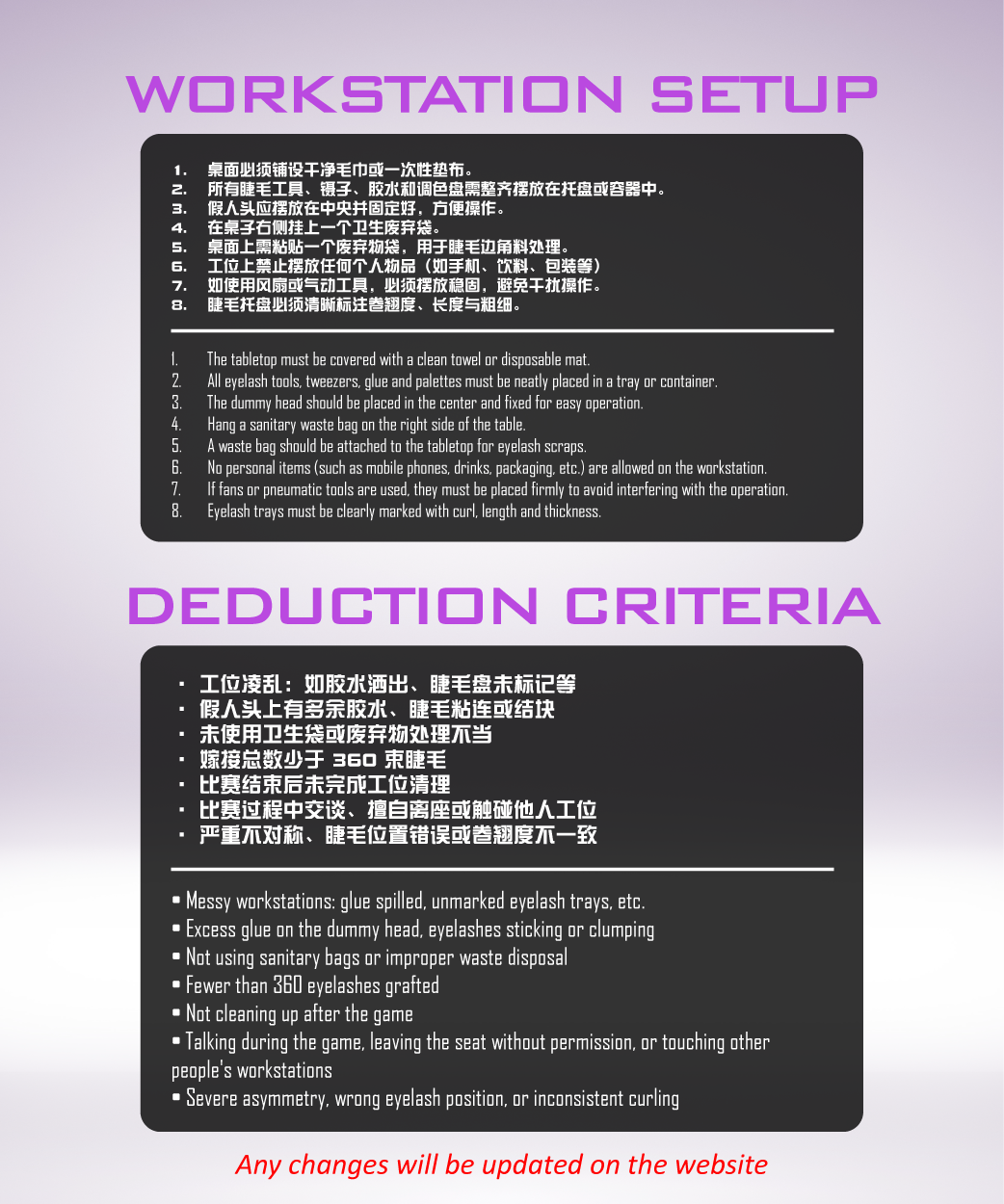 A workstation setup and deduction criteria poster