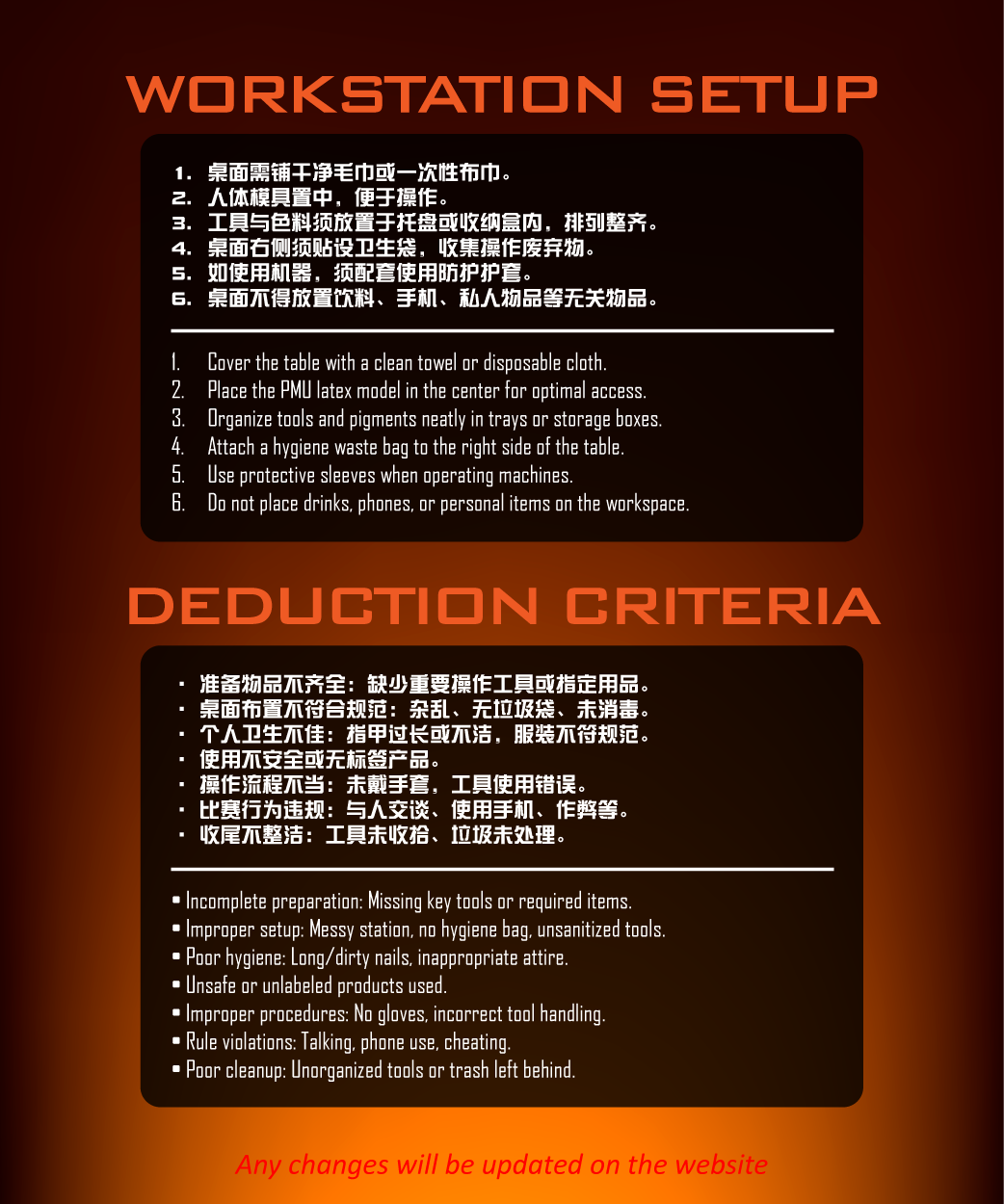 A poster that says workstation setup and deduction criteria