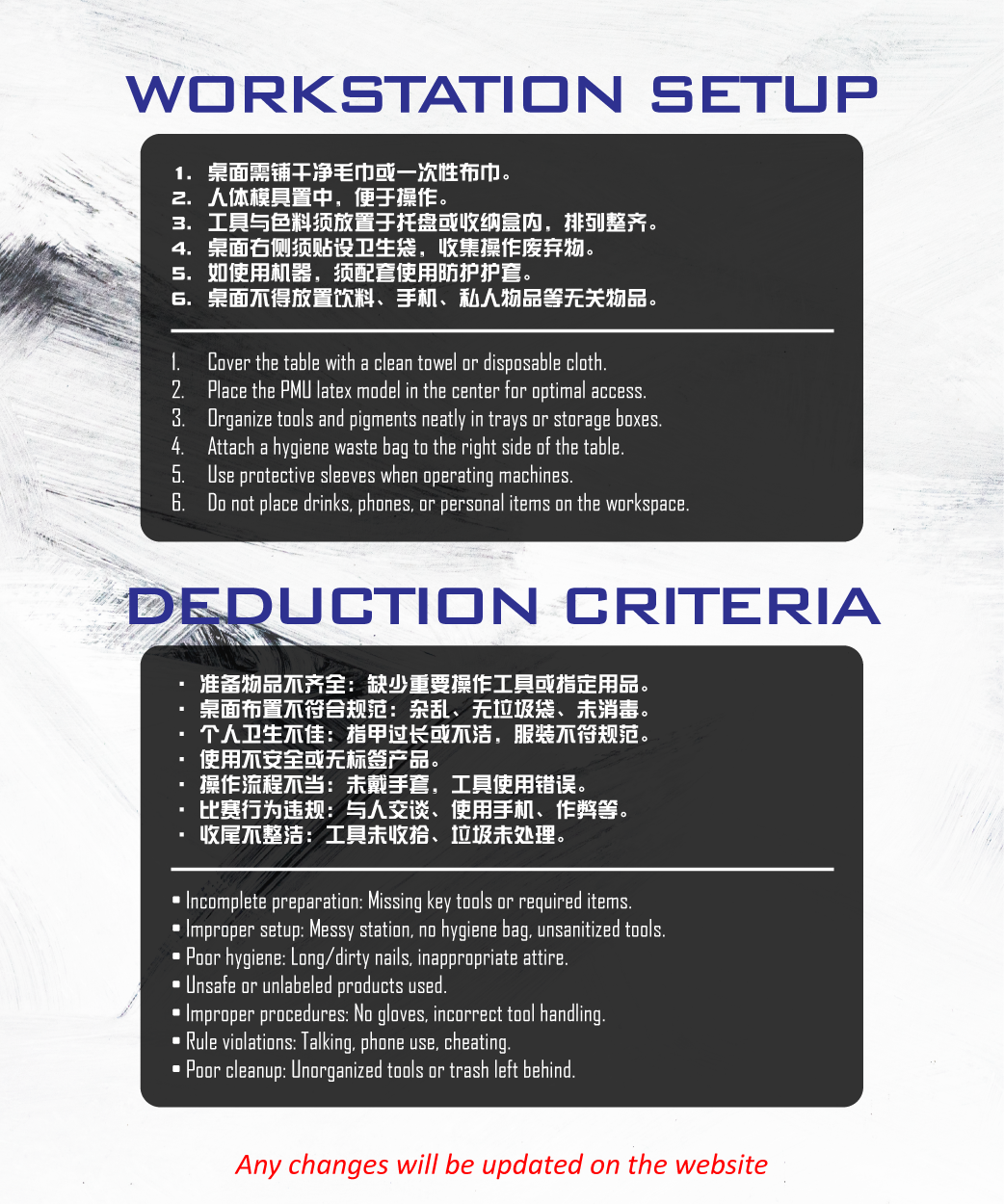 A workstation setup and deduction criteria poster