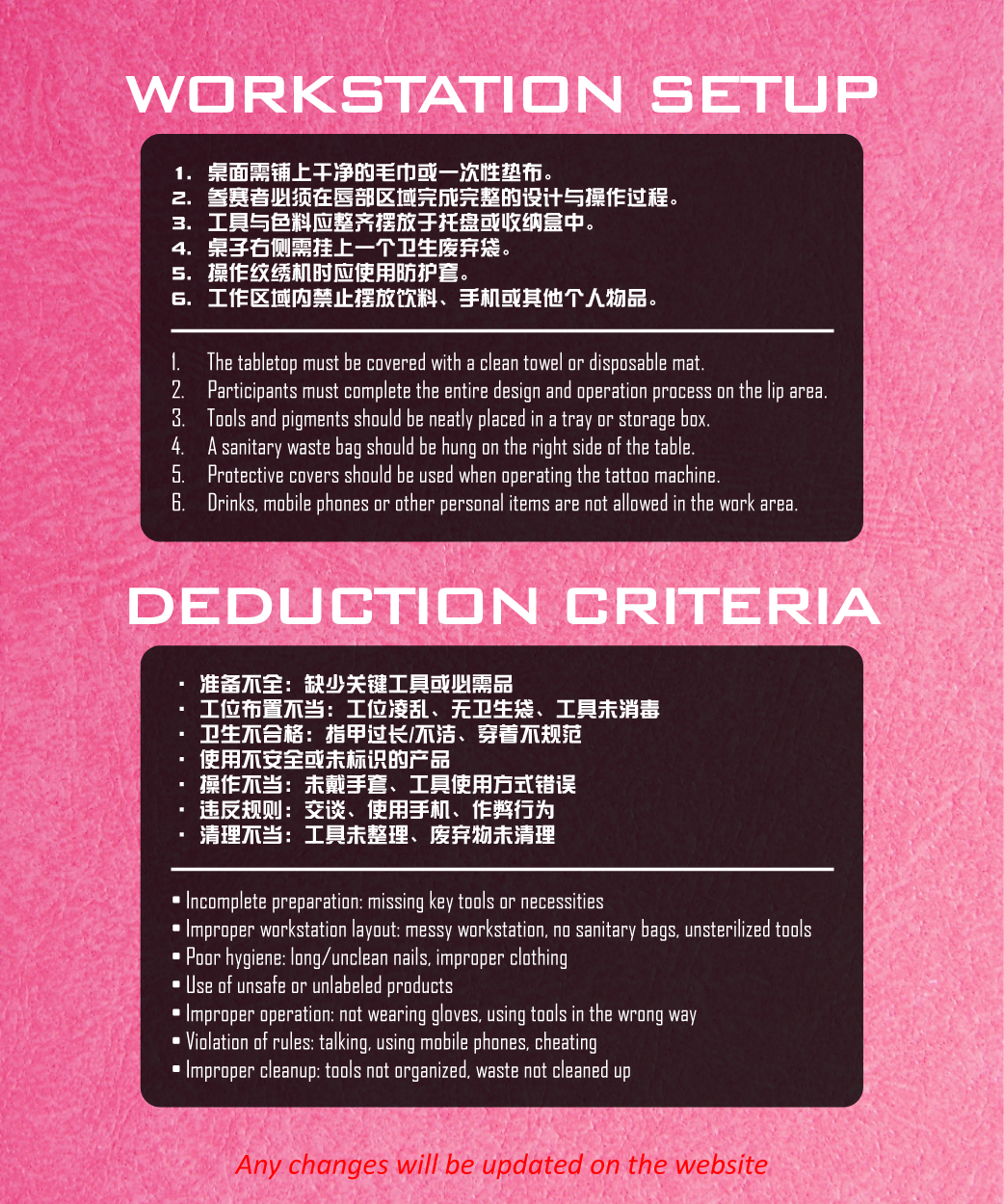 A workstation setup and deduction criteria poster