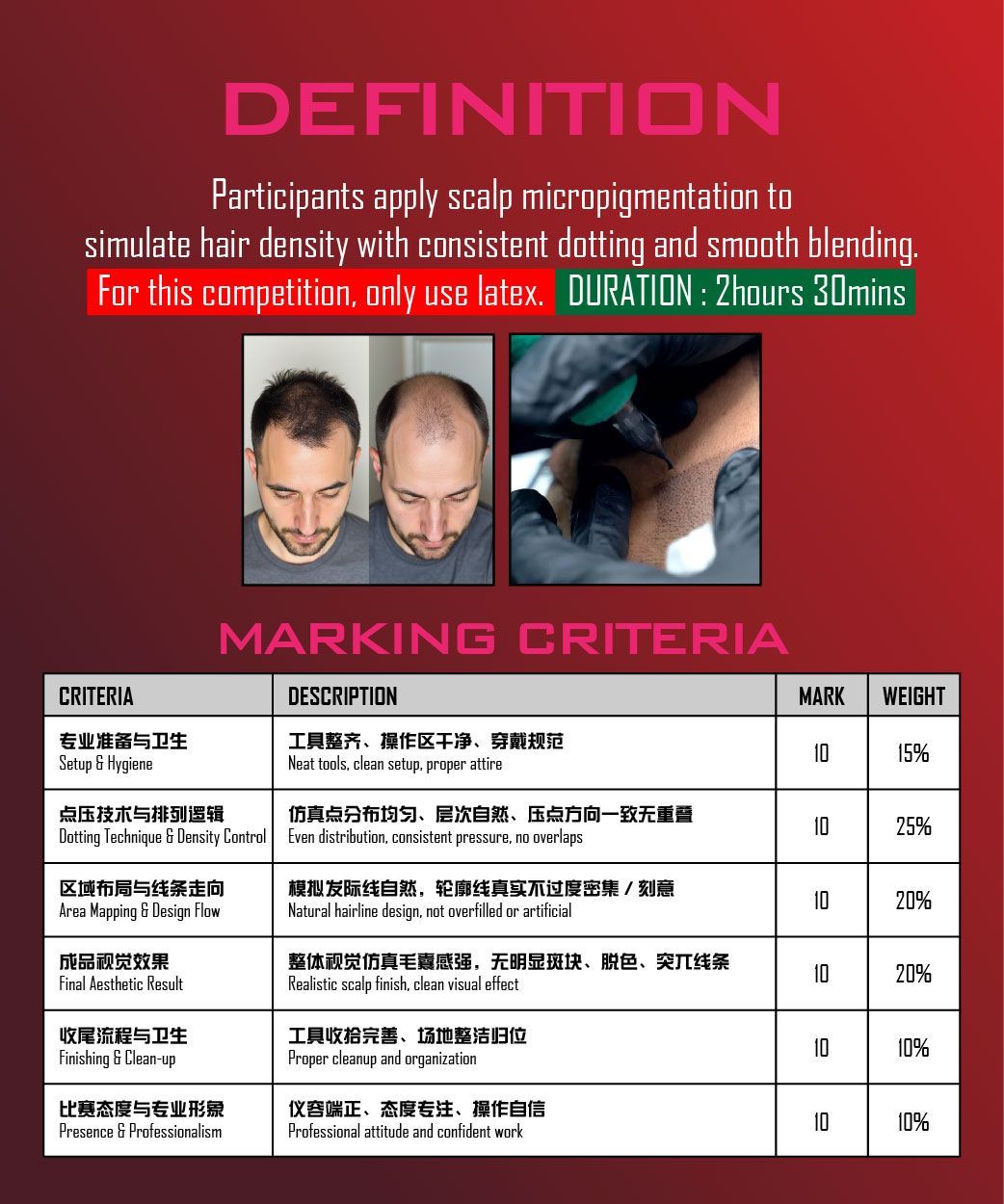 A poster that says definition and marking criteria on it
