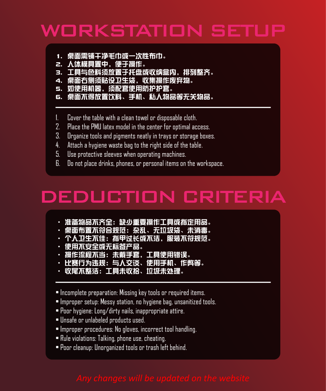 A workstation setup and deduction criteria poster