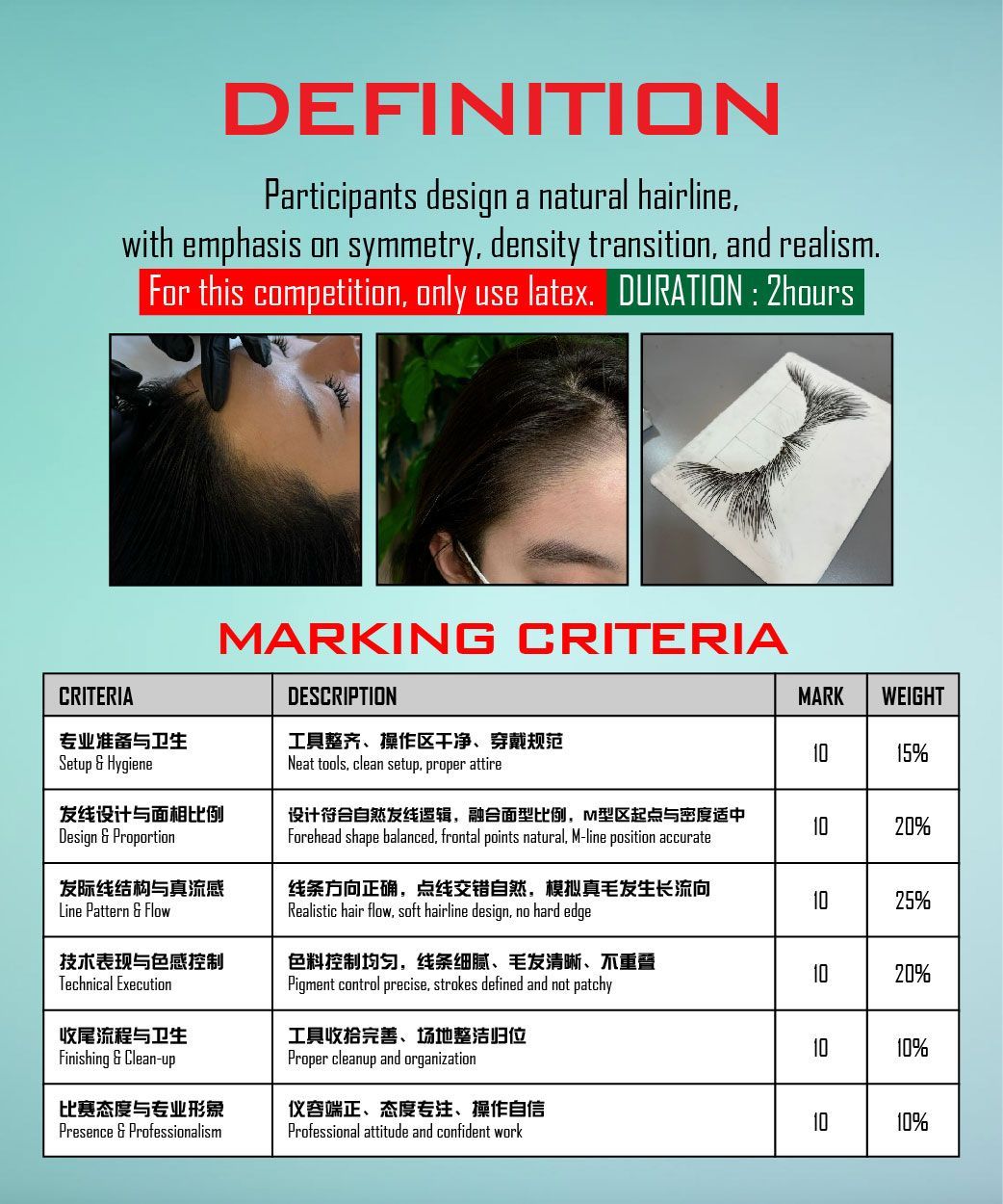A poster that says definition and marking criteria