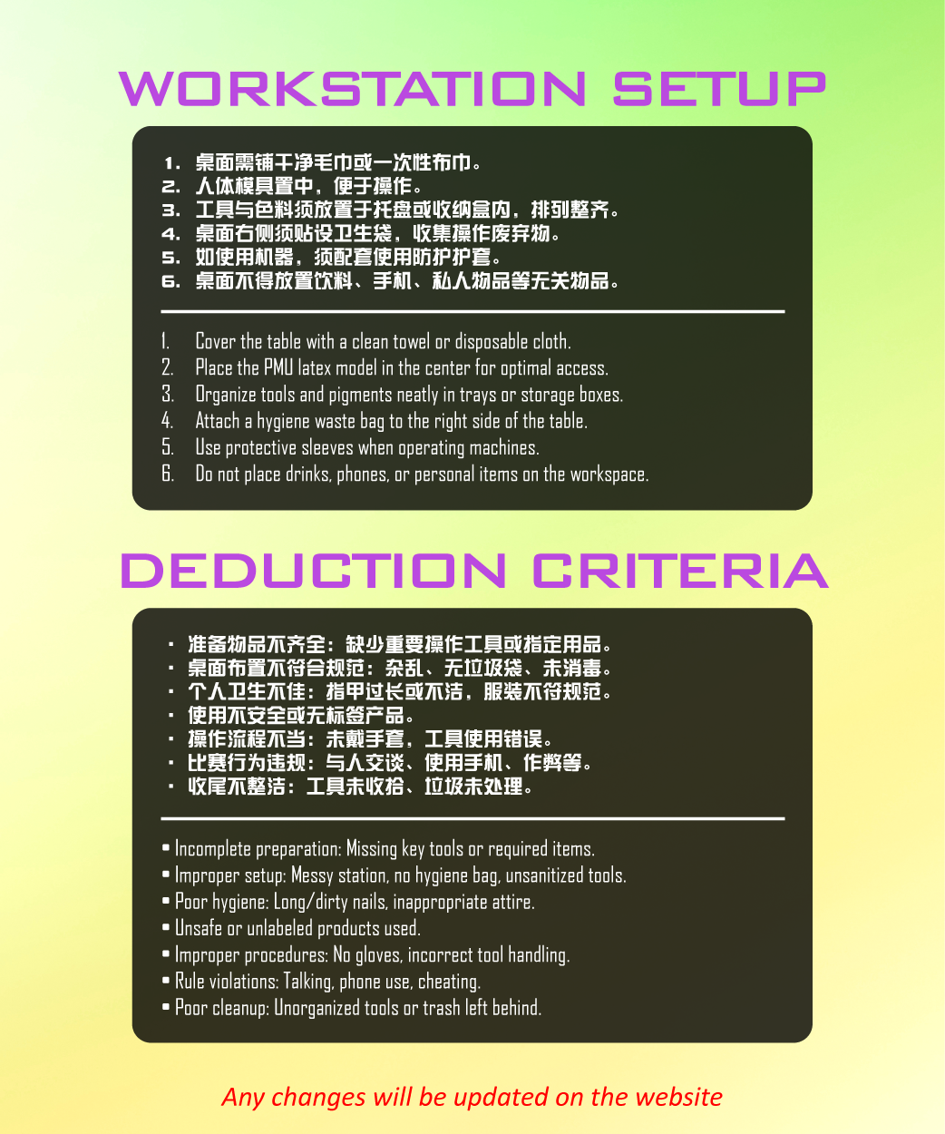 A workstation setup and deduction criteria poster
