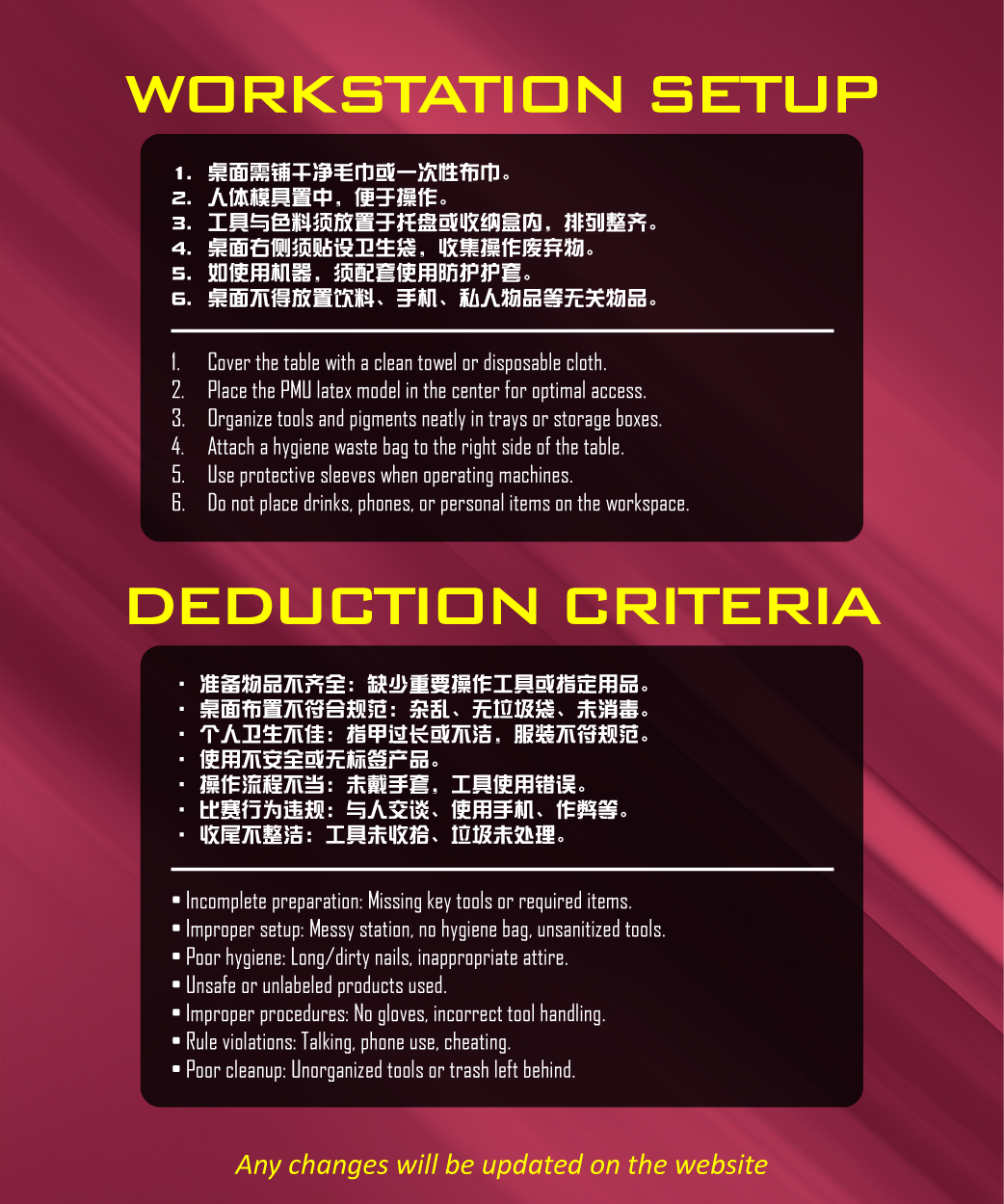 A workstation setup and deduction criteria poster