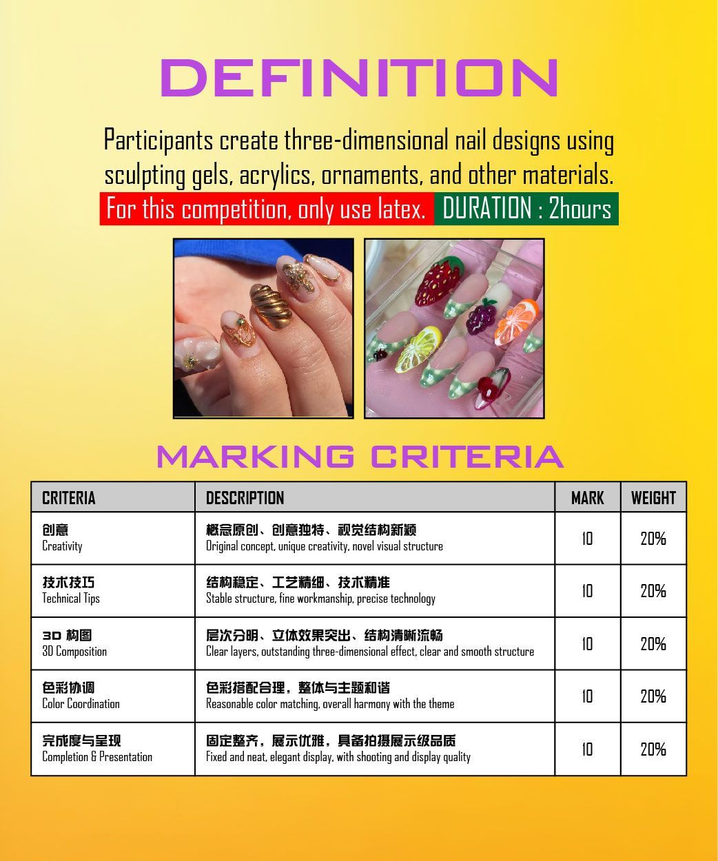 A poster that says definition and marking criteria on it