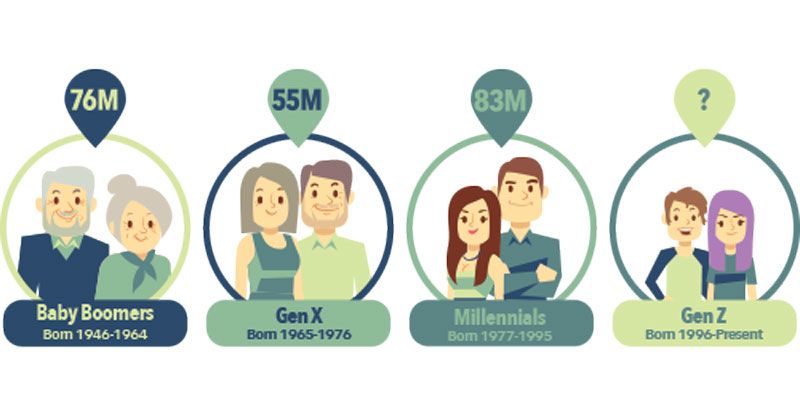 Working Across Generations