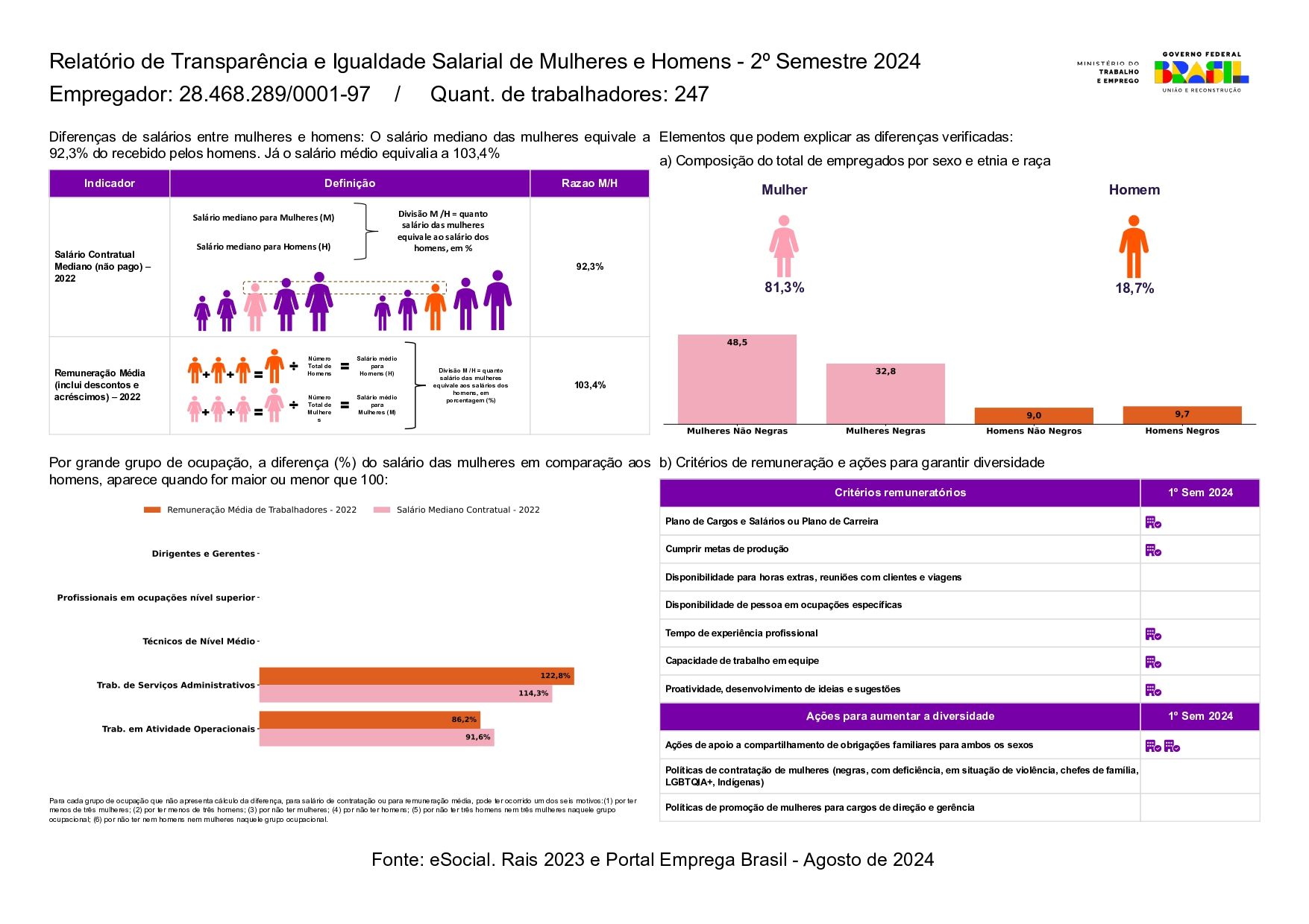 Relatório de transparência Salarial Nutrisaude Segundo Semestre de 2024