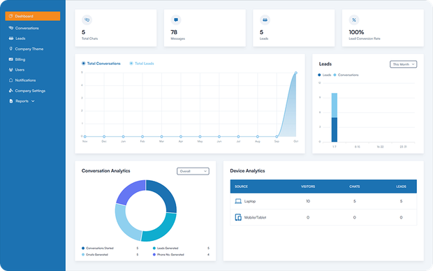 AI chatbot for customer support automation