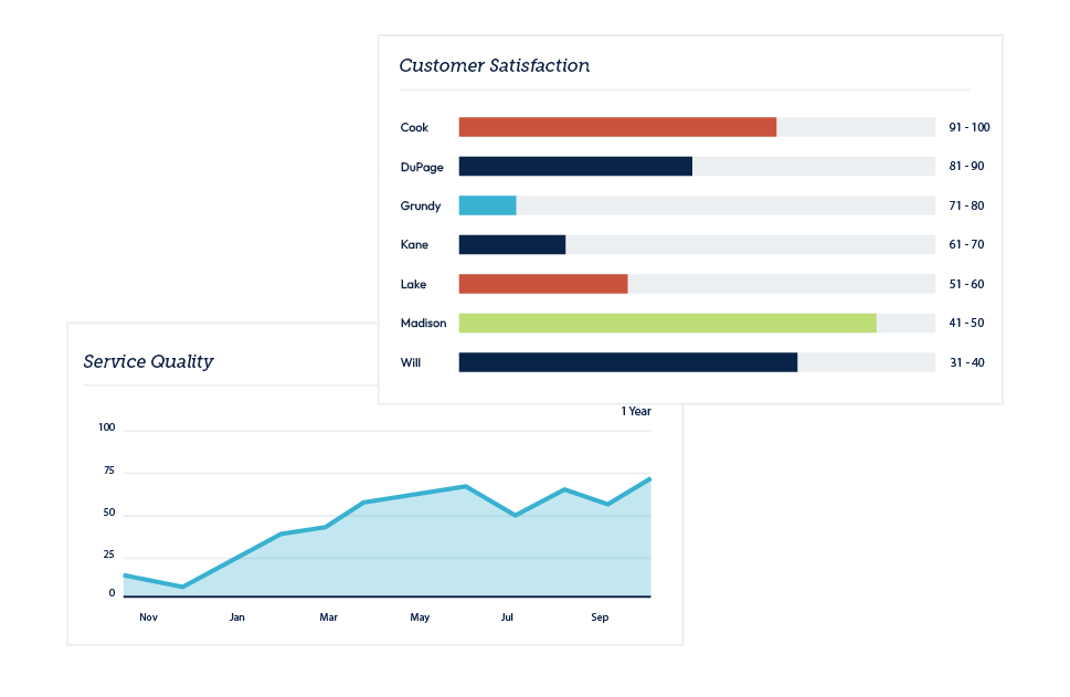 Customer satisfaction research images.