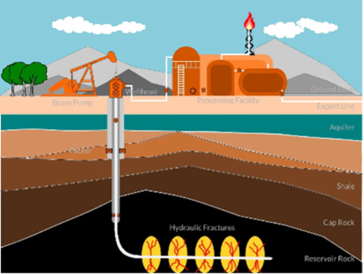 Image of EON's Horizontal Drilling
