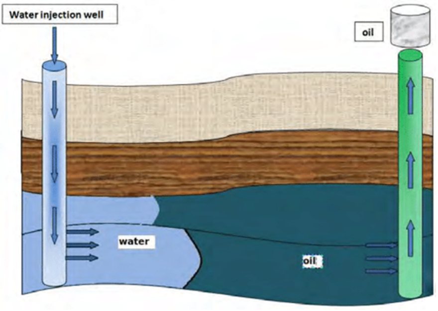 Image of EON's Water Injection Well