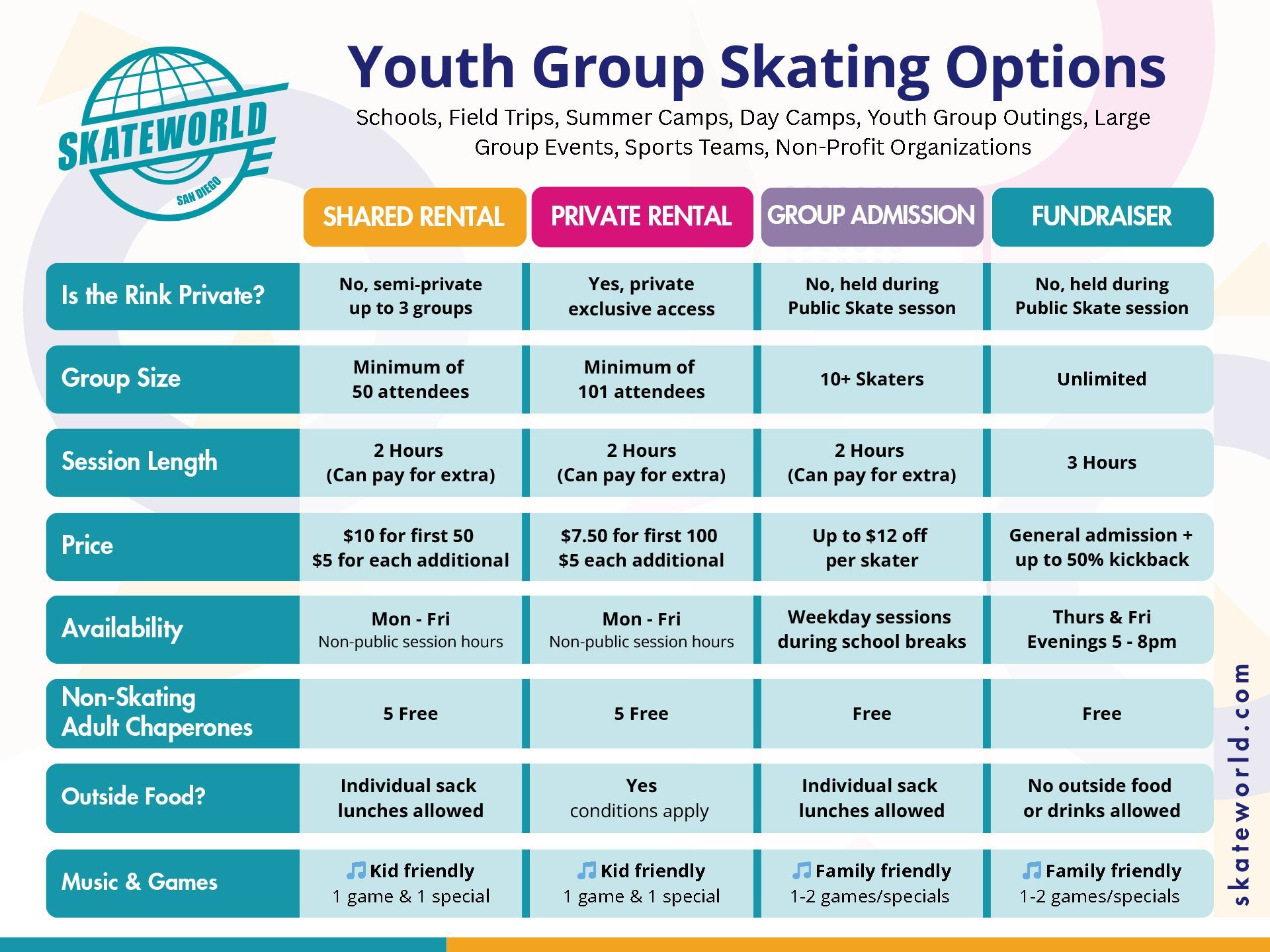 Youth Group Skating Comparative Chart.